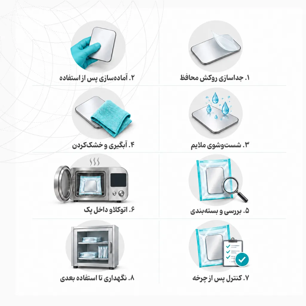 پروتکل استریلازیسیون.webp